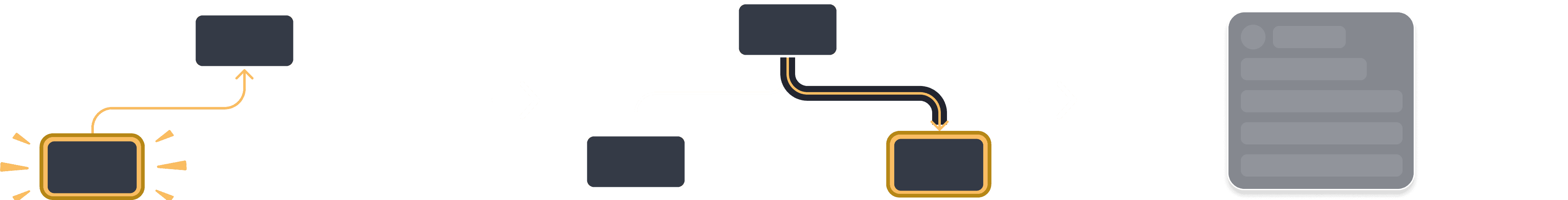 Diagrama mostrando uma árvore de três componentes, um pai rotulado de Accordion (Acordeão) e dois filhos rotulados de Panel (Painel). Ambos os componentes Panel contêm isActive com valor false.
