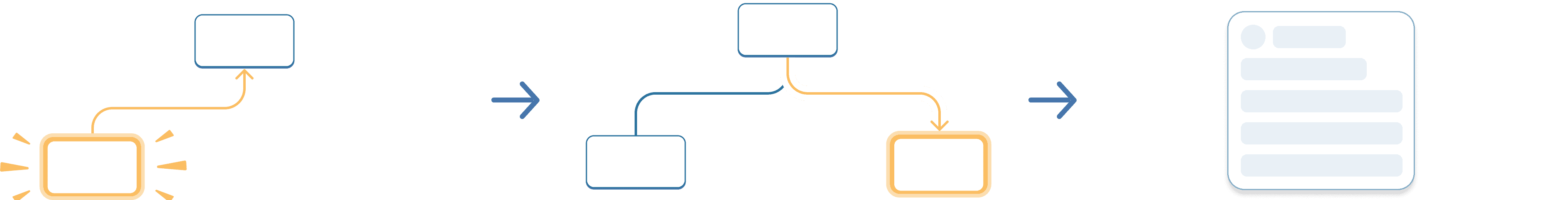 Diagrama mostrando uma árvore de três componentes, um pai rotulado de Accordion (Acordeão) e dois filhos rotulados de Panel (Painel). Ambos os componentes Panel contêm isActive com valor false.